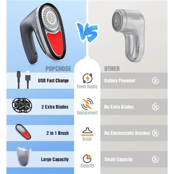 Fabric Shaver, Rechargeable Lint Remover Defuzzer Sweater Shaver, Fuzz Remover - Picture 5 of 6